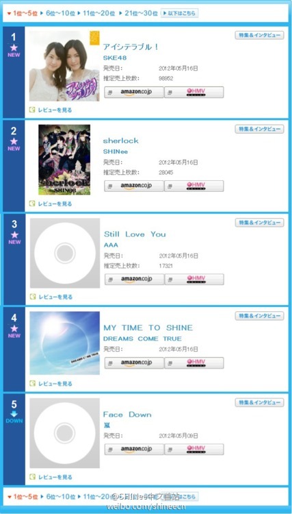 [News] SHINee #2 en Oricon Charts Tumblr_m44c6zTsqc1qcl8qx