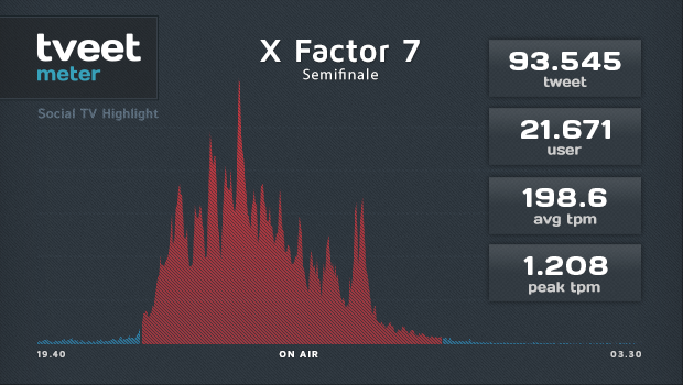 X Factor  - Pagina 22 STV_HL_XF7_PT11_05-12-2013_Cover_Post_TVBlog