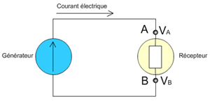 Raccordement des récepteurs en série 301-5a