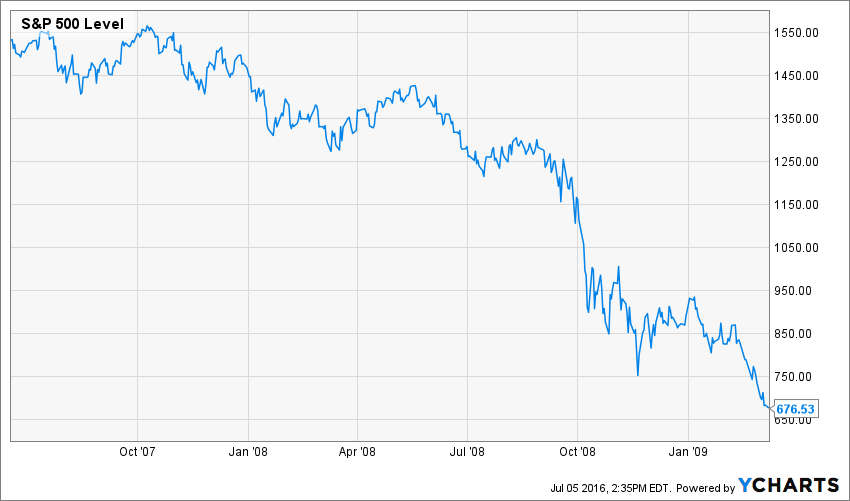 David Stockman: Here We Go Again——August 2007 Redux 59e5654e5ff2e1a74e66cad2a7832ae0