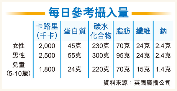 英統一食物標籤 採紅綠燈制 HKET20130620ID01BTL