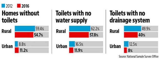 Narendra Modi's toilet schemes are just an illusion Pic-650_051817015935