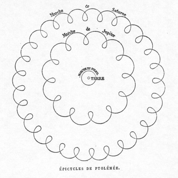 La Tierra no se mueve? Teoría geocéntrica. Epicycl