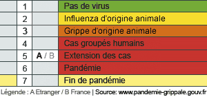 H1N1, ça y est : ça commence... - Page 5 Tableau_pandemie