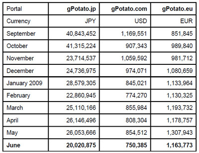 L'europe  gpotato --> CS number one 21012-400