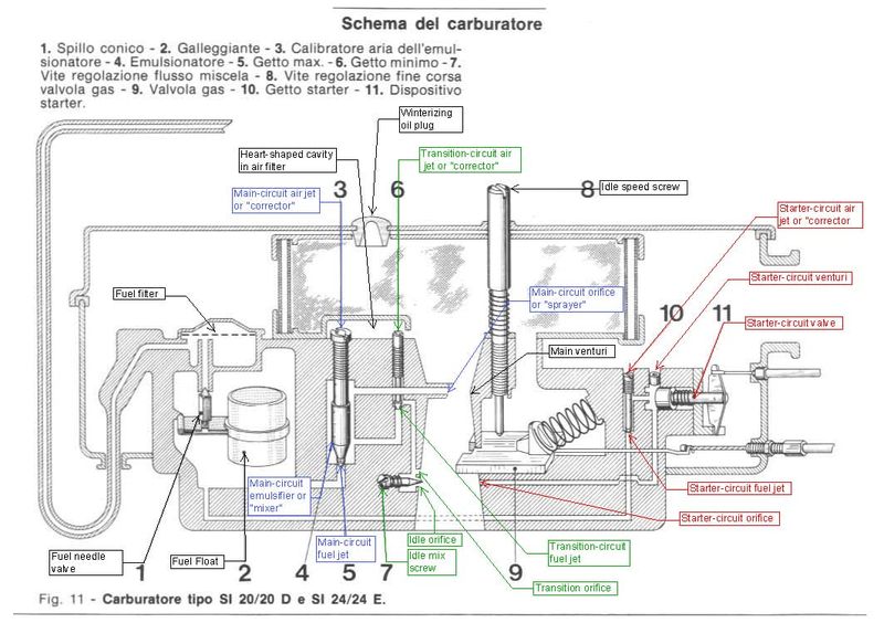 Carb SI SI les tubes mixers Si20_24_diagram_annotated_136