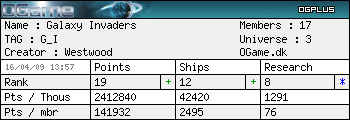 Alliancens Statistik 5274