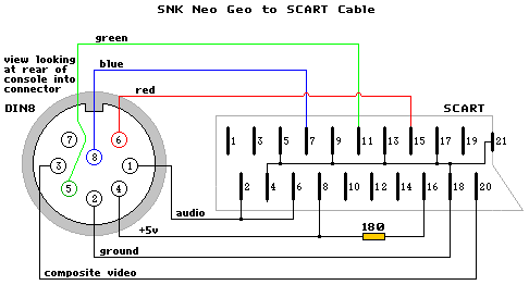 Problème sur neogeo AES Neogeo