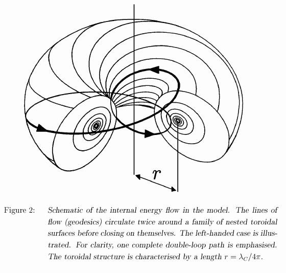 Rational Metaphysics  - Page 4 Toroid2