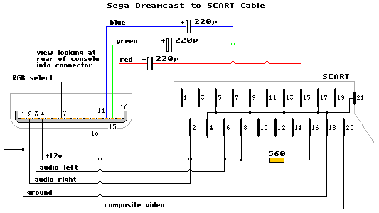 Gamecube et câbles vidéo Dcast