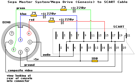 Cable RGB pour Megadrive française Megamstr