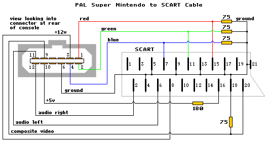 Quel câble pour une N64 FRA modifiée en RGB ? Snespal