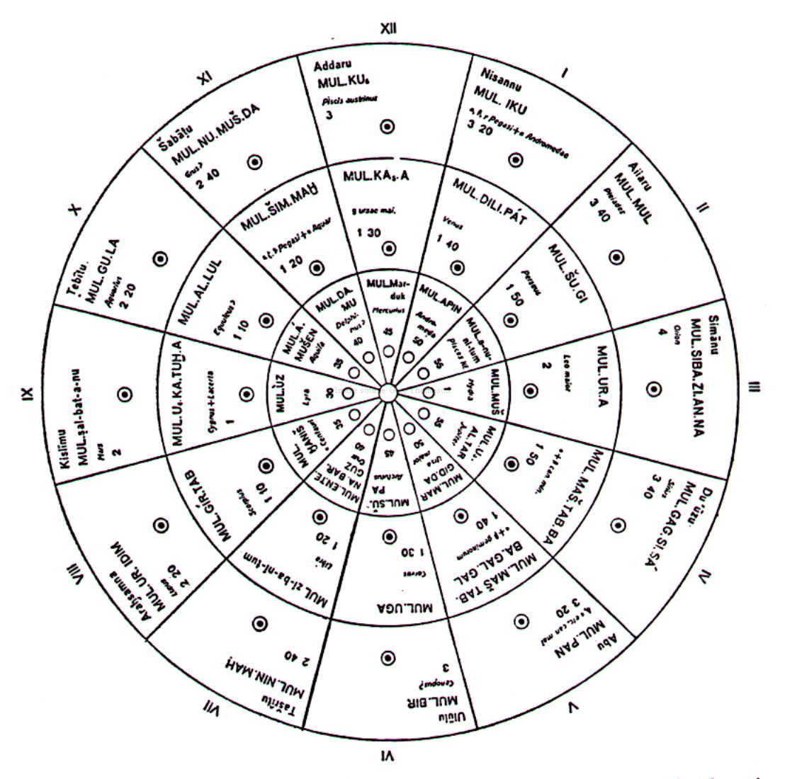 Chronique des prodiges célestes - Page 11 Star_calendar