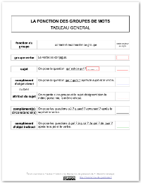 Code-couleur pour la fonction des groupes de mots Code-couleur_fonction_des_groupes_apercu
