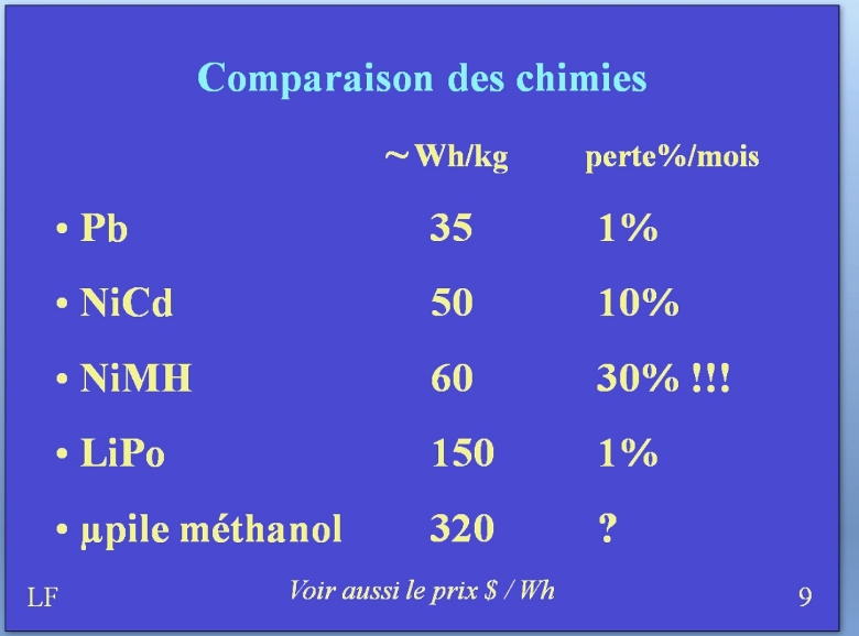 Explicatif des lipos Ecran16