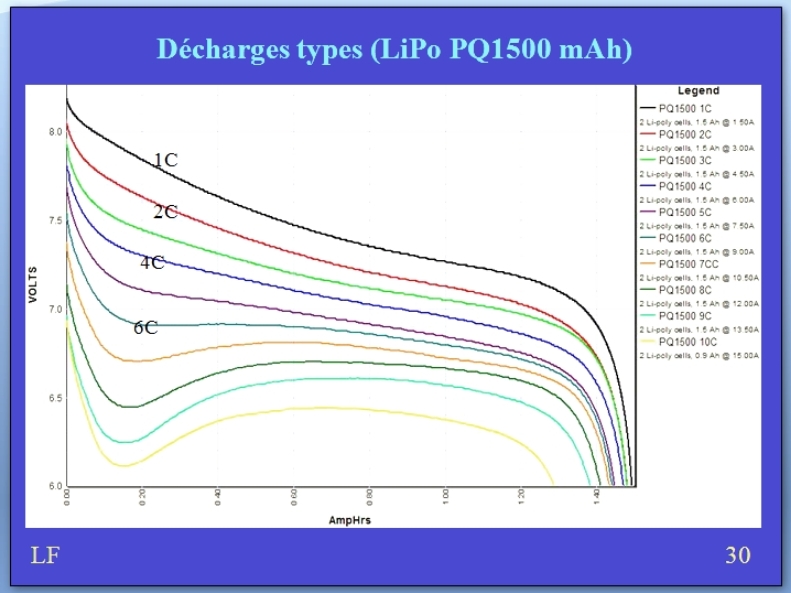 Explicatif des lipos Ecran39