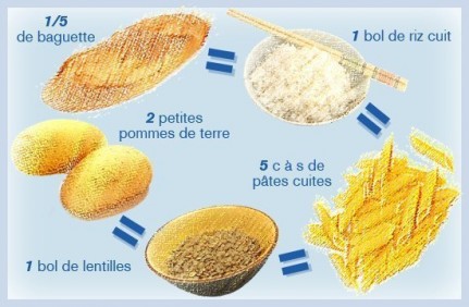 2 LES CÉRÉALES ET PRODUITS DÉRIVÉS  Feculents_resize_diapo_w