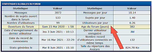 L'anniversaire du forum Stat1