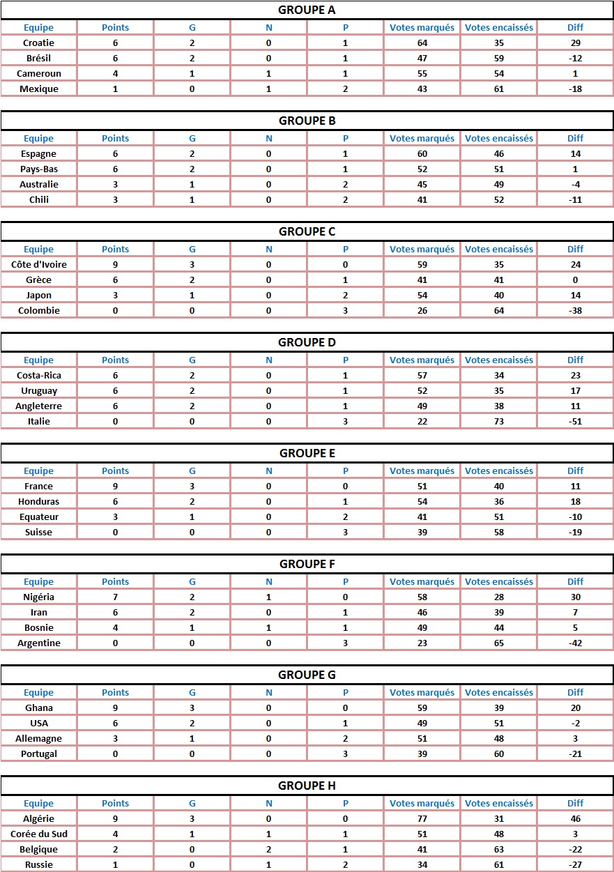 Les résultats de la Coupe du Monde - Page 2 Classement%20poules