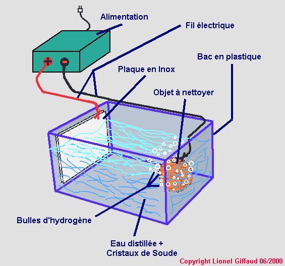 Méthode pour dérouiller une pièce par électrolyse - Page 2 Electrolyse