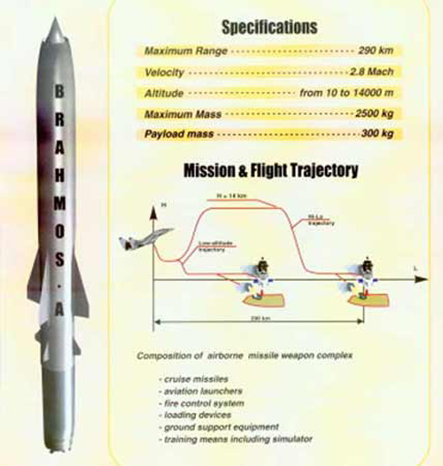 les missiles de croisiere F200809121445571564228028