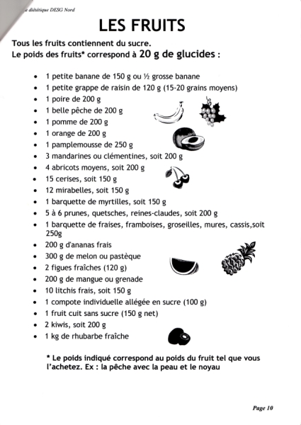 Liste des fruits Fruits