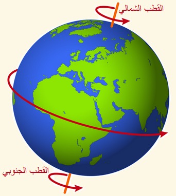 يس__حم__عم__ومعنى يوطىء 6%20ibtida3i%20oloom%20unit-4-1%20earth%20rotation