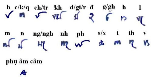 CHỮ VIỆT CỔ – CHỮ KHOA ĐẨU IMG.257