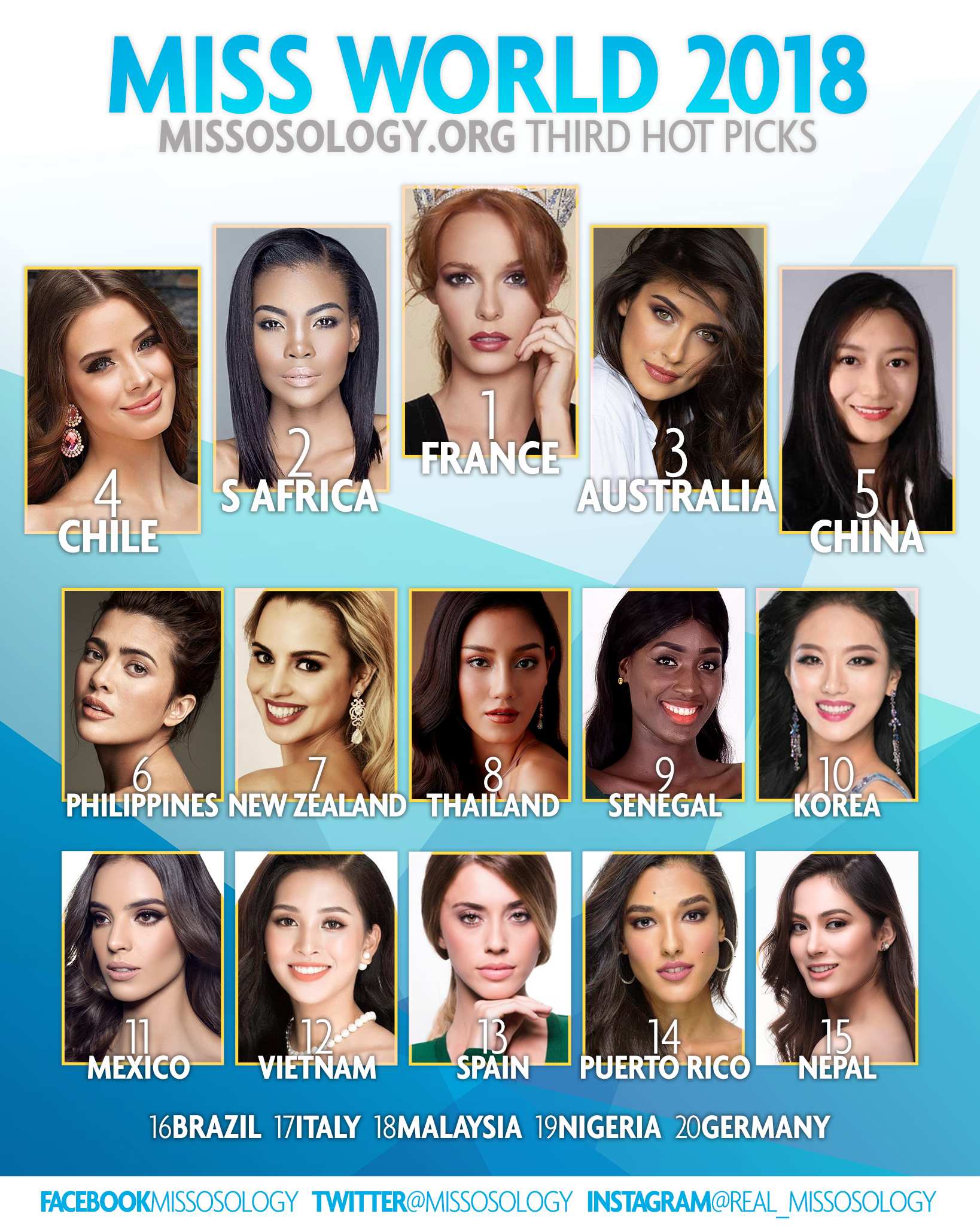 3 hot picks de missosology para miss world 2018.  MW-3rd-HP