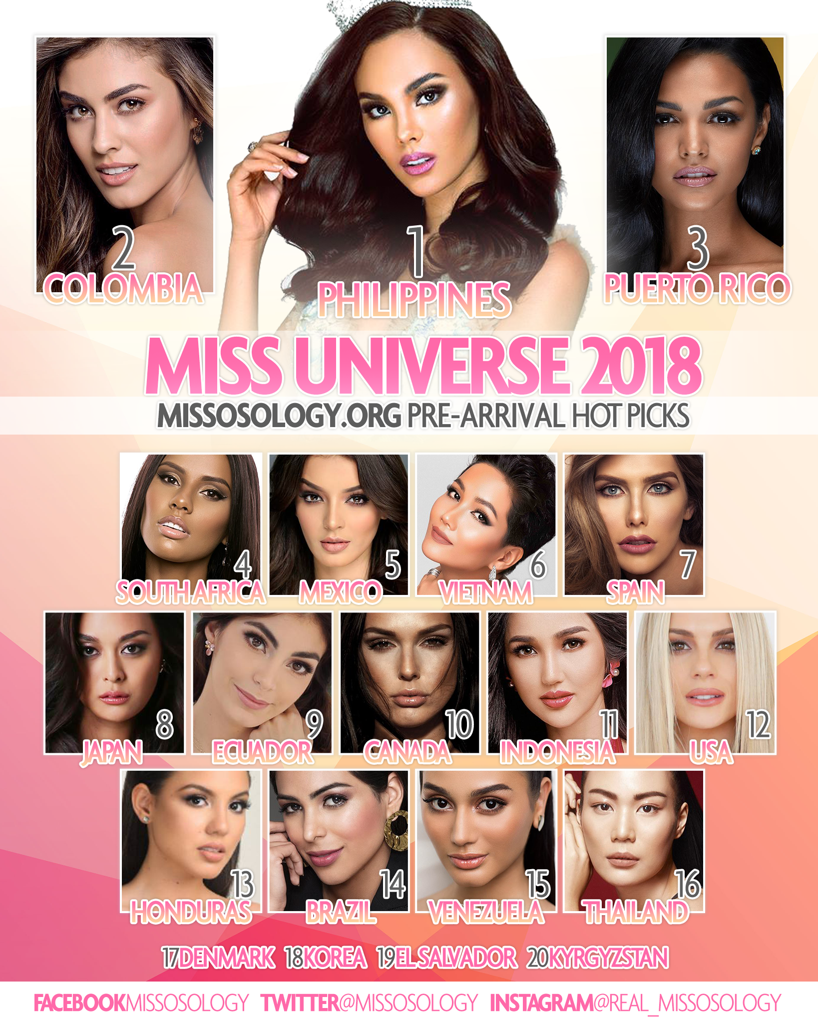 Rumbo a Miss Universo 2018 - Página 5 Missosology-MU-2018-2nd-HP