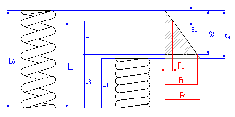 qui? qui a vraiment usé une carabine AC? - Page 2 SpringCompress