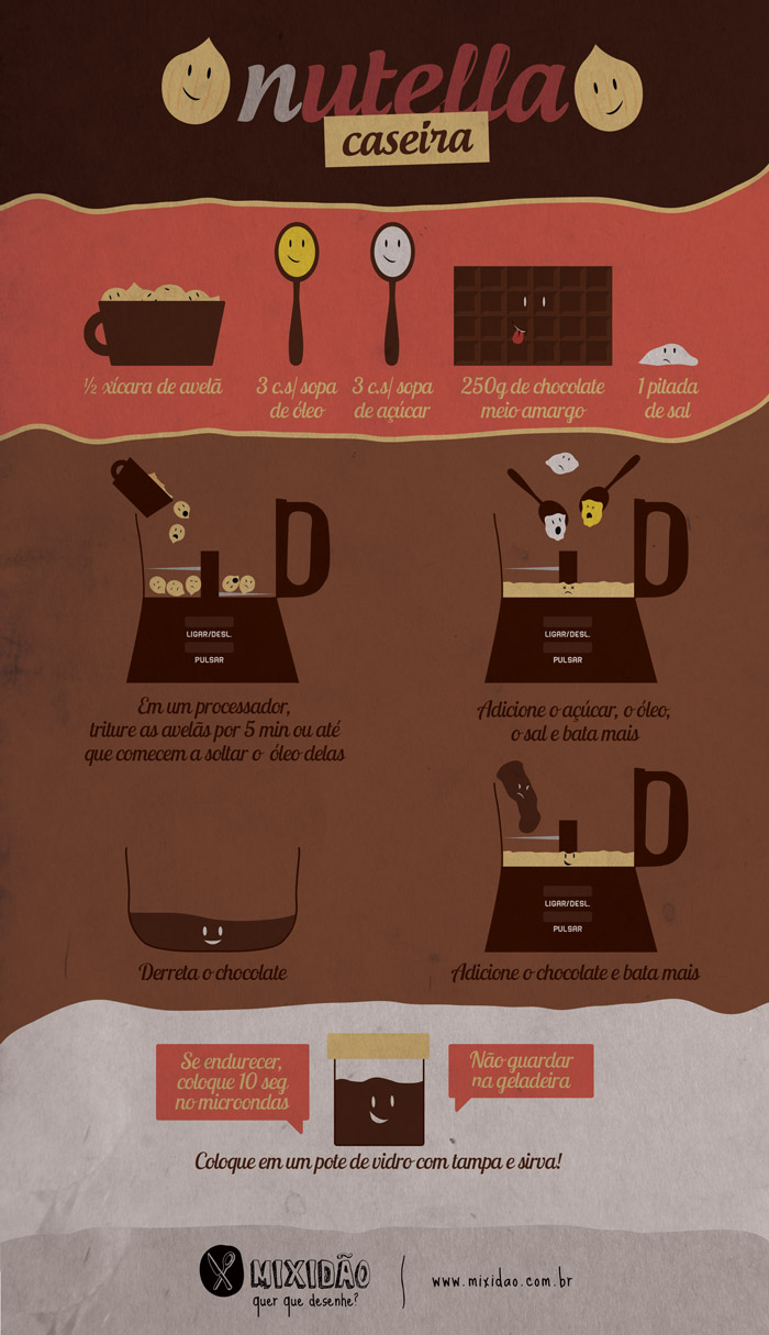 Nutella Caseira Infografico_receita-ilustrada_nutella_caseira