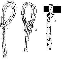 Systéme de Levage / Palans - Treuils -Tirforts Noeud11