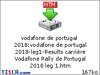 Vodafone Rally de Portugal 2018 67zwns