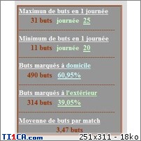 CLASSEMENT DES 20 CLUBS DE L1 Rbyj7ntr