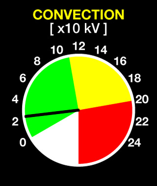 comparativa y seguimiento de la actividad solar - Página 3 Convection