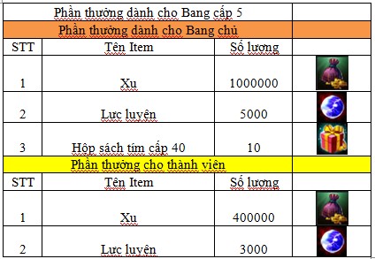 Sự kiện chào đón Open beta A14