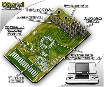 Les prcommandes du DSerial lanc Dsserial-overview