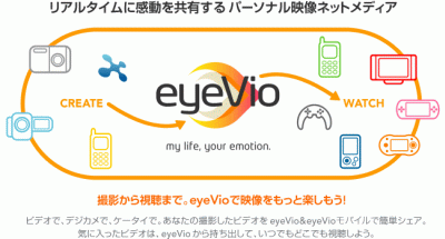 Sony lance un service compétiteur à Youtube, compatible PSP! EyeVio