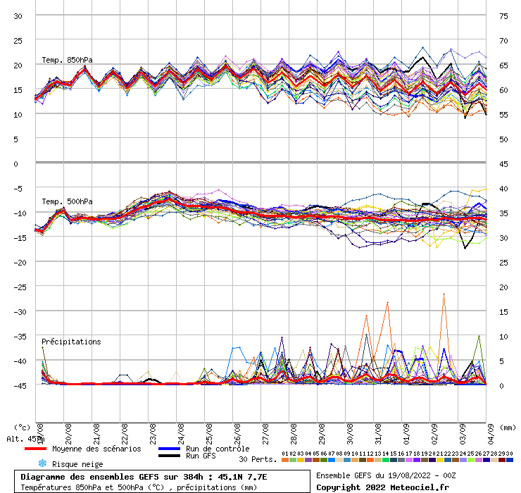 Modelli Live Primavera 2015 - Pagina 3 Graphe3_1000___7.686865_45.070365_