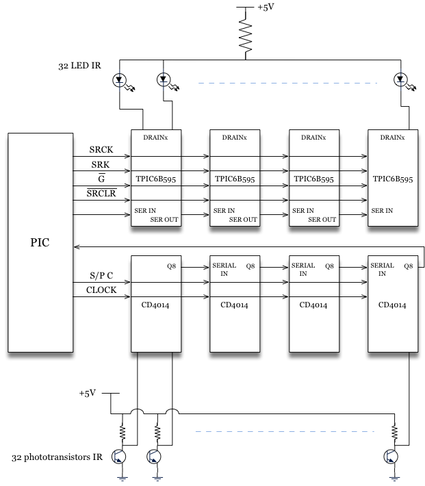 TCO tactile à balayage infrarouge Schema-IR