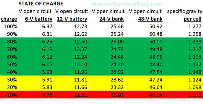 ABS Lite Stays On Battery-state-of-charge