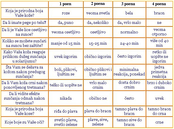 Solarijum Tip%20ko