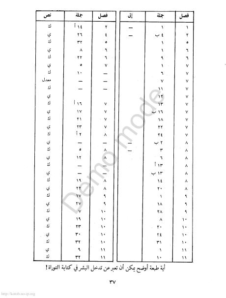 كتاب التوراة والإنجيل والقرآن والعلم %D8%A7%D9%84%D8%AA%D9%88%D8%B1%D8%A7%D8%A9%20%D9%88%D8%A7%D9%84%D8%A5%D9%86%D8%AC%D9%8A%D9%84%20%D9%88%D8%A7%D9%84%D9%82%D8%B1%D8%A2%D9%86%20%D9%88%D8%A7%D9%84%D8%B9%D9%84%D9%85_0034