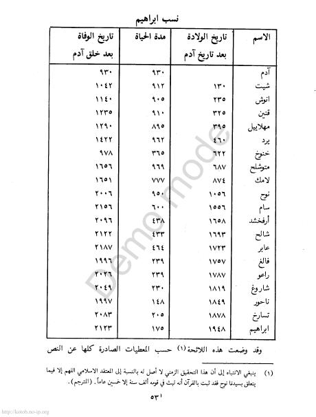 كتاب التوراة والإنجيل والقرآن والعلم %D8%A7%D9%84%D8%AA%D9%88%D8%B1%D8%A7%D8%A9%20%D9%88%D8%A7%D9%84%D8%A5%D9%86%D8%AC%D9%8A%D9%84%20%D9%88%D8%A7%D9%84%D9%82%D8%B1%D8%A2%D9%86%20%D9%88%D8%A7%D9%84%D8%B9%D9%84%D9%85_0050