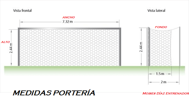 Canastas - Dimensiones de las canastas y las porterías Medidas-porteria