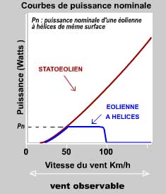 ÉOLIENNES VERTICALES - PLAN Horiz-perf