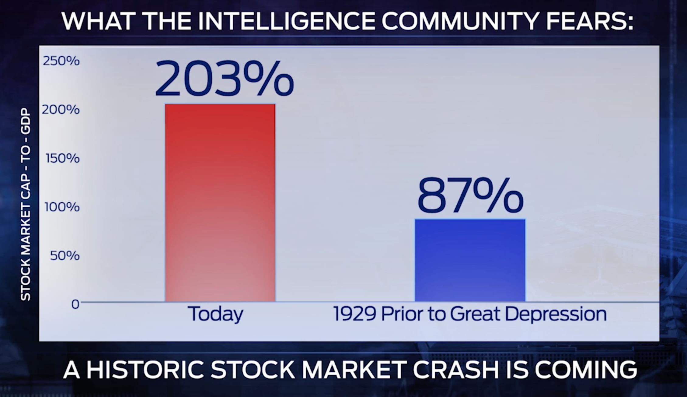 CIA Insider Leaks Evidence of China Gold "Smuggling" Bs-rickards-small-graph2