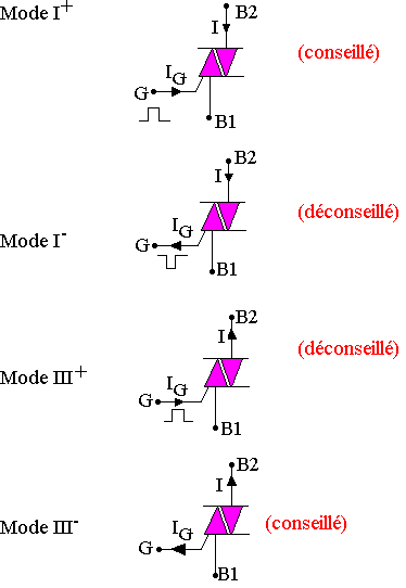 triac 33