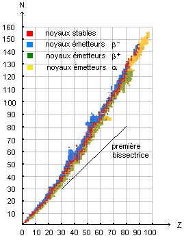 La radioactivité Vallee_stabilite